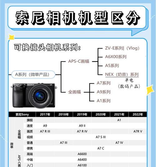 索尼f3相机出片慢的解决方法是什么？