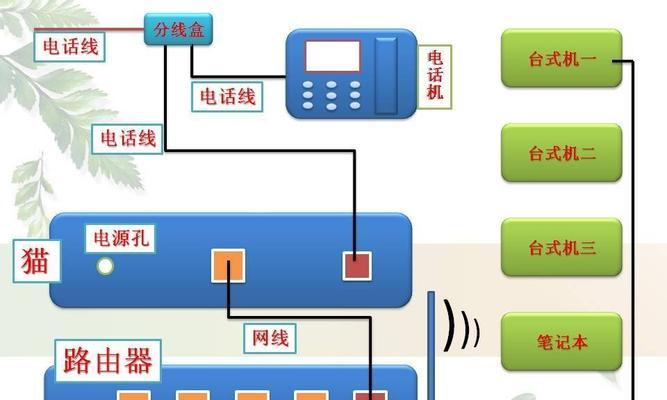 路由器obd接口的正确连接方法是什么？