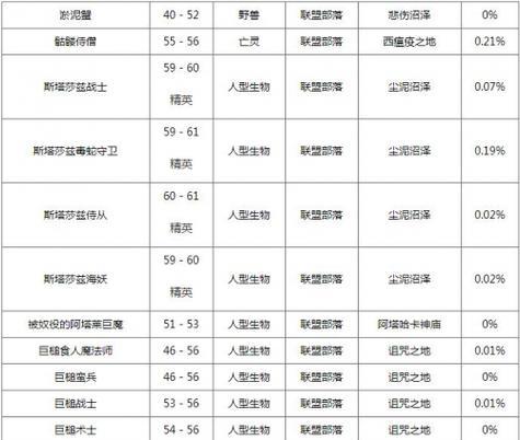 魔兽世界中获取清洁布的方法是什么？
