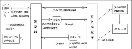 幻兽开服务器的原理是什么？服务器如何运作？