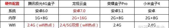 电竞屏幕接机顶盒的方法是什么？是否兼容？