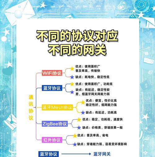 无线联网器使用步骤是什么？