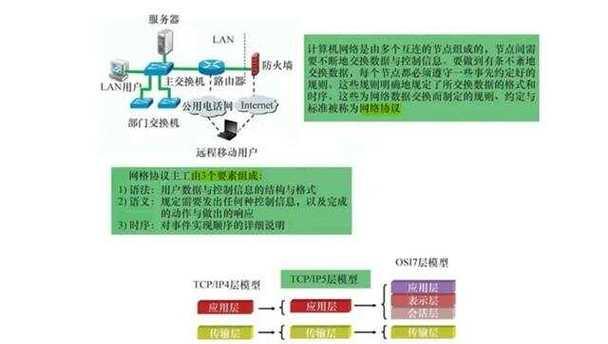 无线联网器使用步骤是什么？