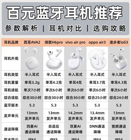 双通道蓝牙耳机使用方法是什么？