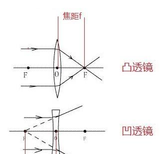 电视机折射透镜的正确安装方法是什么？安装过程中应注意什么？