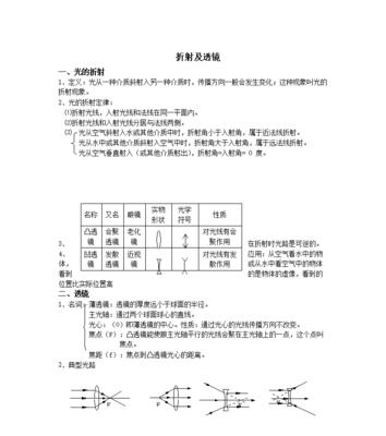 电视机折射透镜的正确安装方法是什么？安装过程中应注意什么？