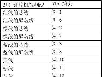 路由器中黄线和黑线哪种连接更优？