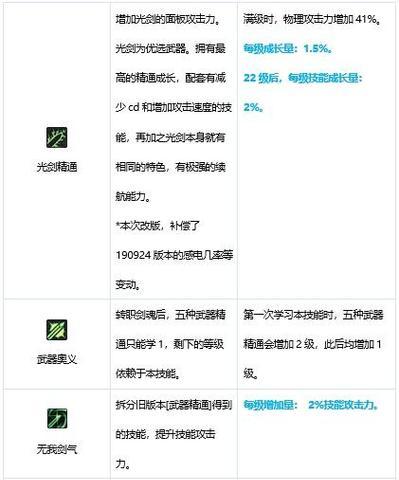 地下城75版勇士大陆怎么玩？新版本的特色和玩法介绍？