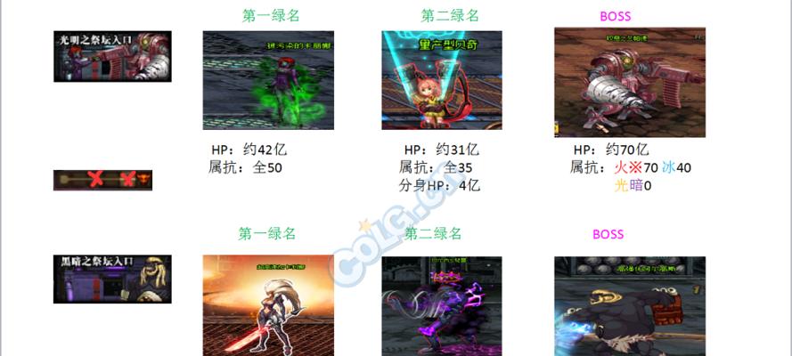 地下城75版勇士大陆怎么玩？新版本的特色和玩法介绍？