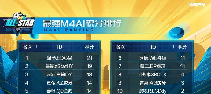 cf游戏中正常帧率是多少？