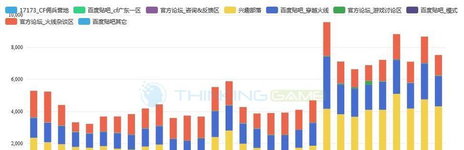 cf游戏中正常帧率是多少？