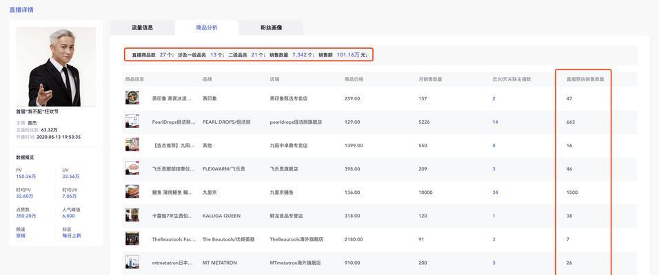 劲舞团中蓝色蔷薇戒指的获取方式是什么？