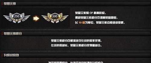 CF达到荣誉传说需要多少分？