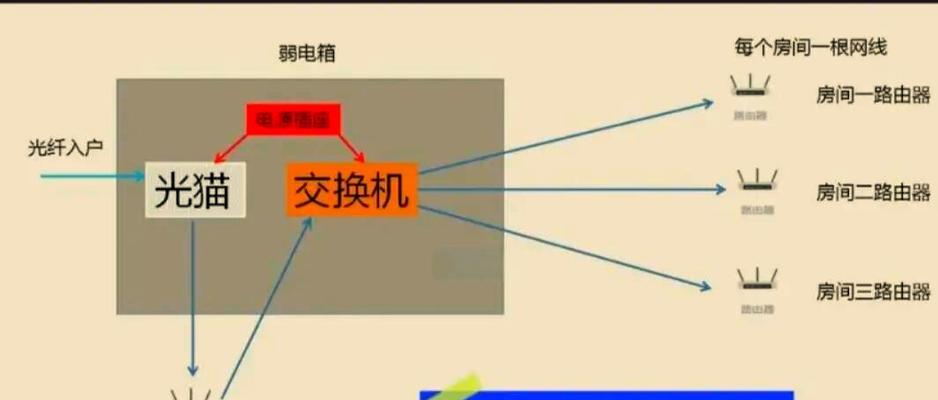 穿网线需要哪种阶段的路由器？如何选择？
