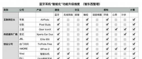 谷歌蓝牙耳机上的贴纸怎么去除？