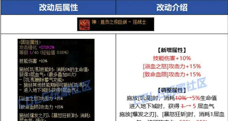 地下城现阶段如何强化装备？强化装备的正确步骤是什么？