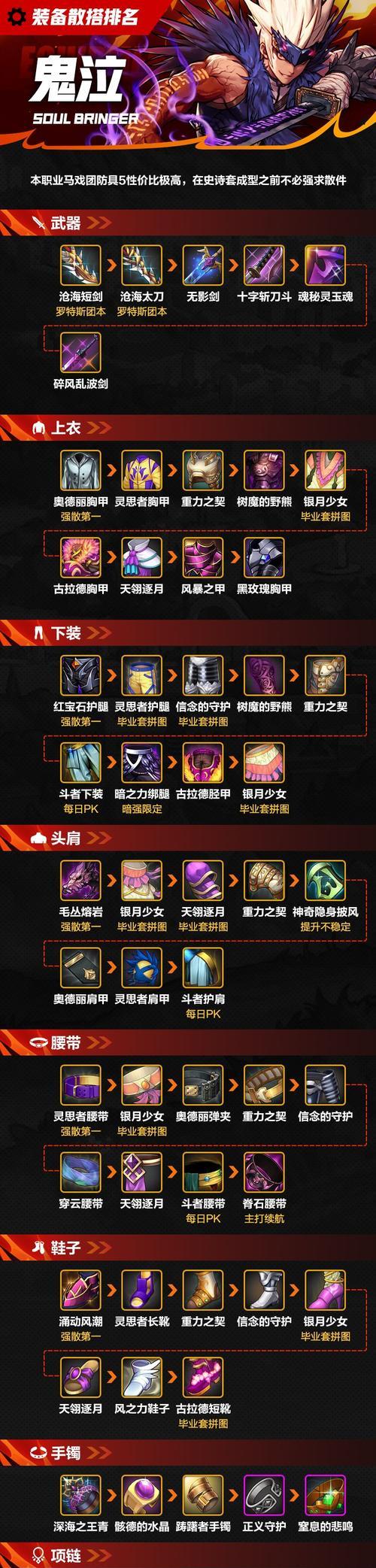地下城现阶段如何强化装备？强化装备的正确步骤是什么？
