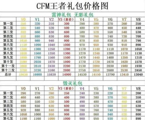 手游cf回归刷钻石的费用是多少？刷钻石有哪些技巧？