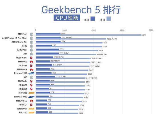 i5处理器在CF中能稳定多少帧？性能表现如何？