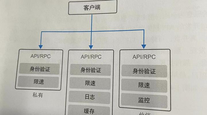 路由器网关绑定的具体操作步骤是什么？
