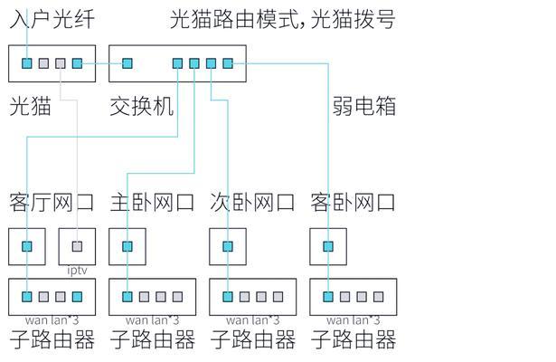 路由器网关绑定的具体操作步骤是什么？