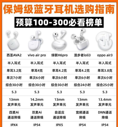 蓝牙耳机扩音外放怎么调？调整方法和效果如何？