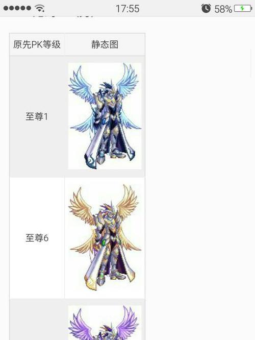 dnf黄金套的获取方法是什么？需要满足哪些条件？
