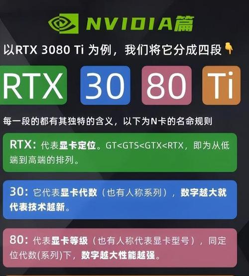 显卡如何才能流畅玩游戏？游戏性能提升方法有哪些？
