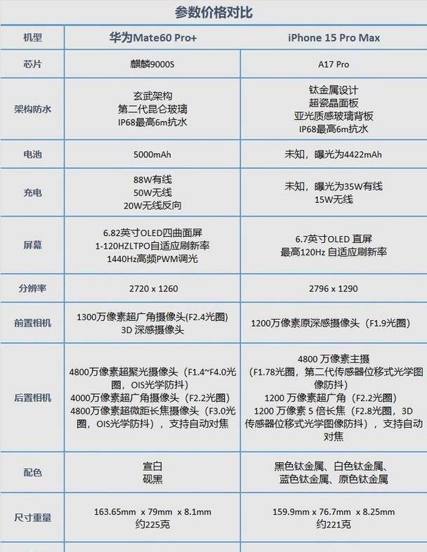 华为与苹果手机相比优势在哪里？