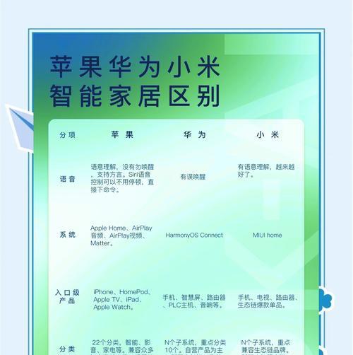 华为与苹果手机相比优势在哪里？