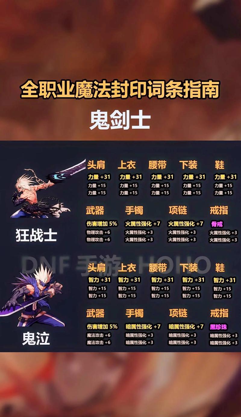 地下城灯管强化效果如何？强化后有什么好处？