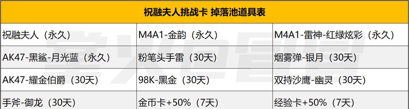 cf手游挑战卡商店方法是什么？