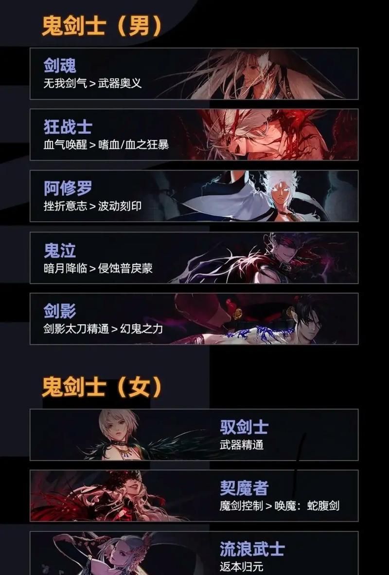 地下城徽章活动玩法是什么？如何参与？
