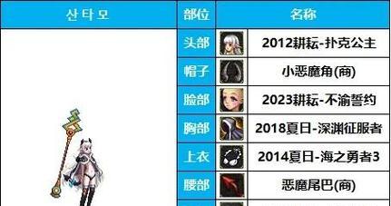 地下城魔法师推荐携带哪些武器？
