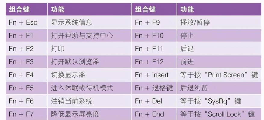 戴尔电脑热键功能如何开启关闭？操作步骤是什么？