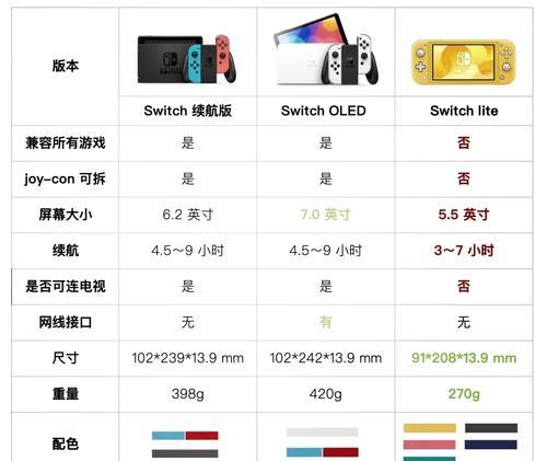 健身switch购买指南是什么？