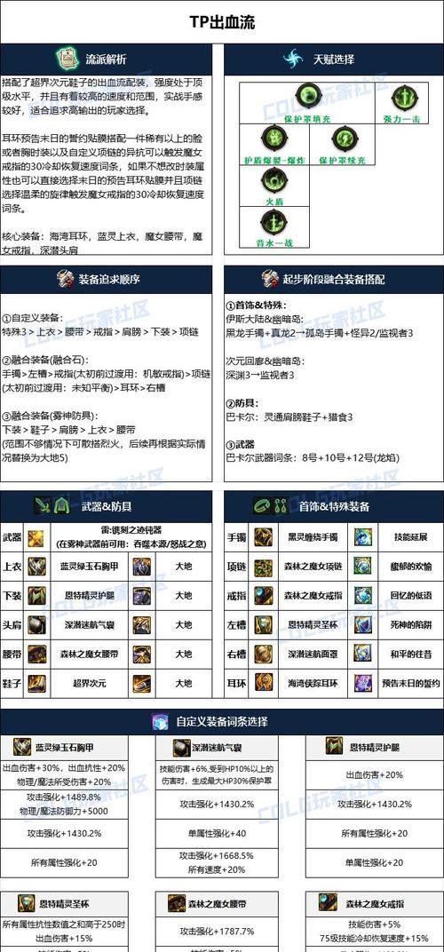 地下城角色装备打造指南？如何选择合适的装备？