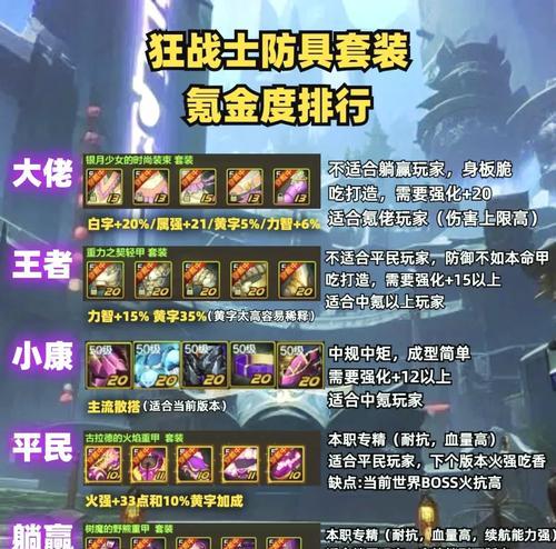 地下城角色装备打造指南？如何选择合适的装备？