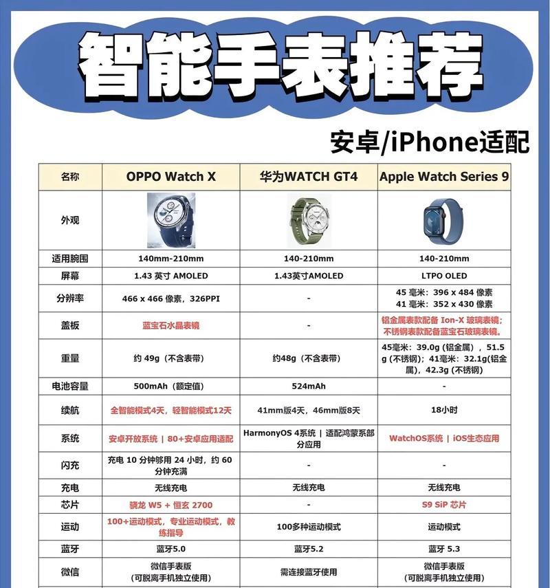Watch3智能手表的使用方法是什么？