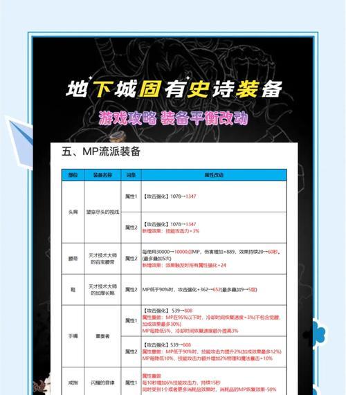 地下城属性卡应该如何搭配？加成效果最好的属性卡组合是什么？