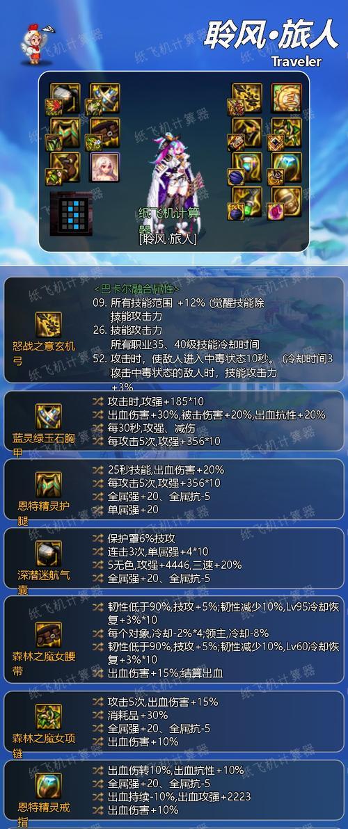 神界地下城的最终装备有哪些？装备属性如何？