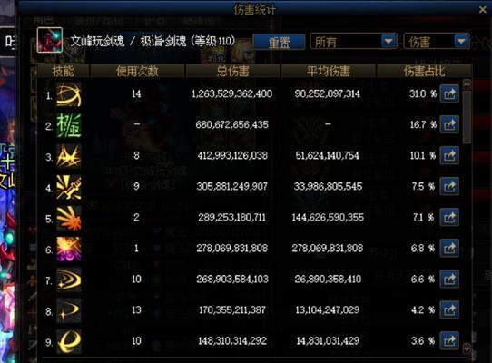 神界地下城的最终装备有哪些？装备属性如何？
