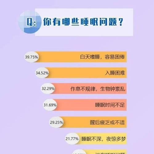 睡眠时拔掉电源的必要性是什么？