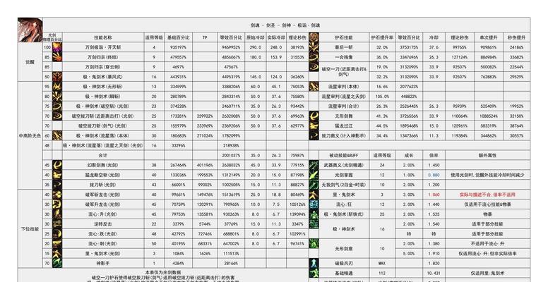 地下城与勇士起源登录失败怎么办？有哪些登录技巧？