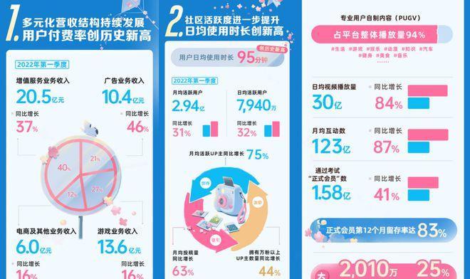 游戏中如何提高效率和收益？