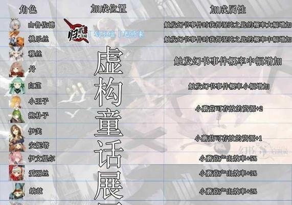 游戏中如何提高效率和收益？