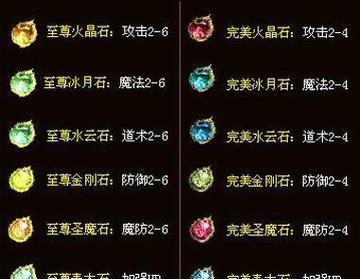 魔域属性宝石怎么选择？加点技巧是什么？