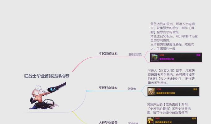 dnf天御套装搭配哪些首饰？