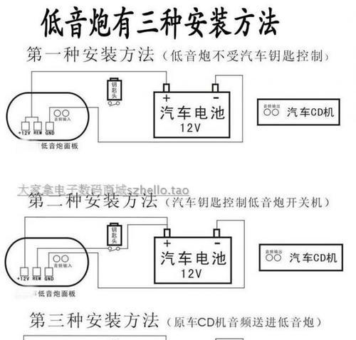 车载低音炮远程音量控制的作用是什么？