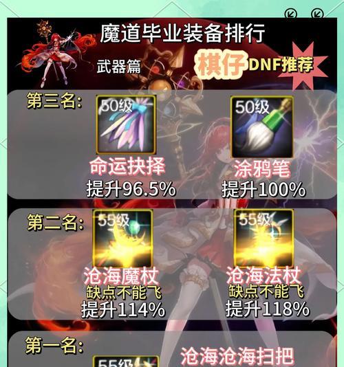 dnf副武器携带条件是什么？如何正确装备副武器？